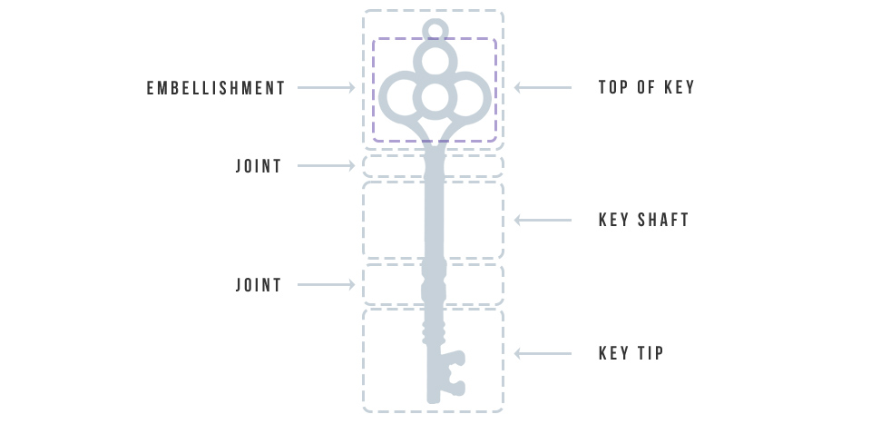 The Keys of St. Valentine