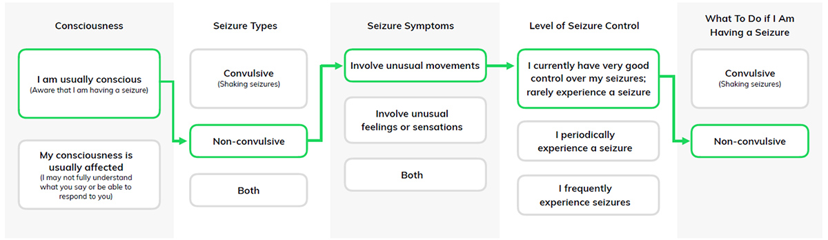 My Epilepsy Explained